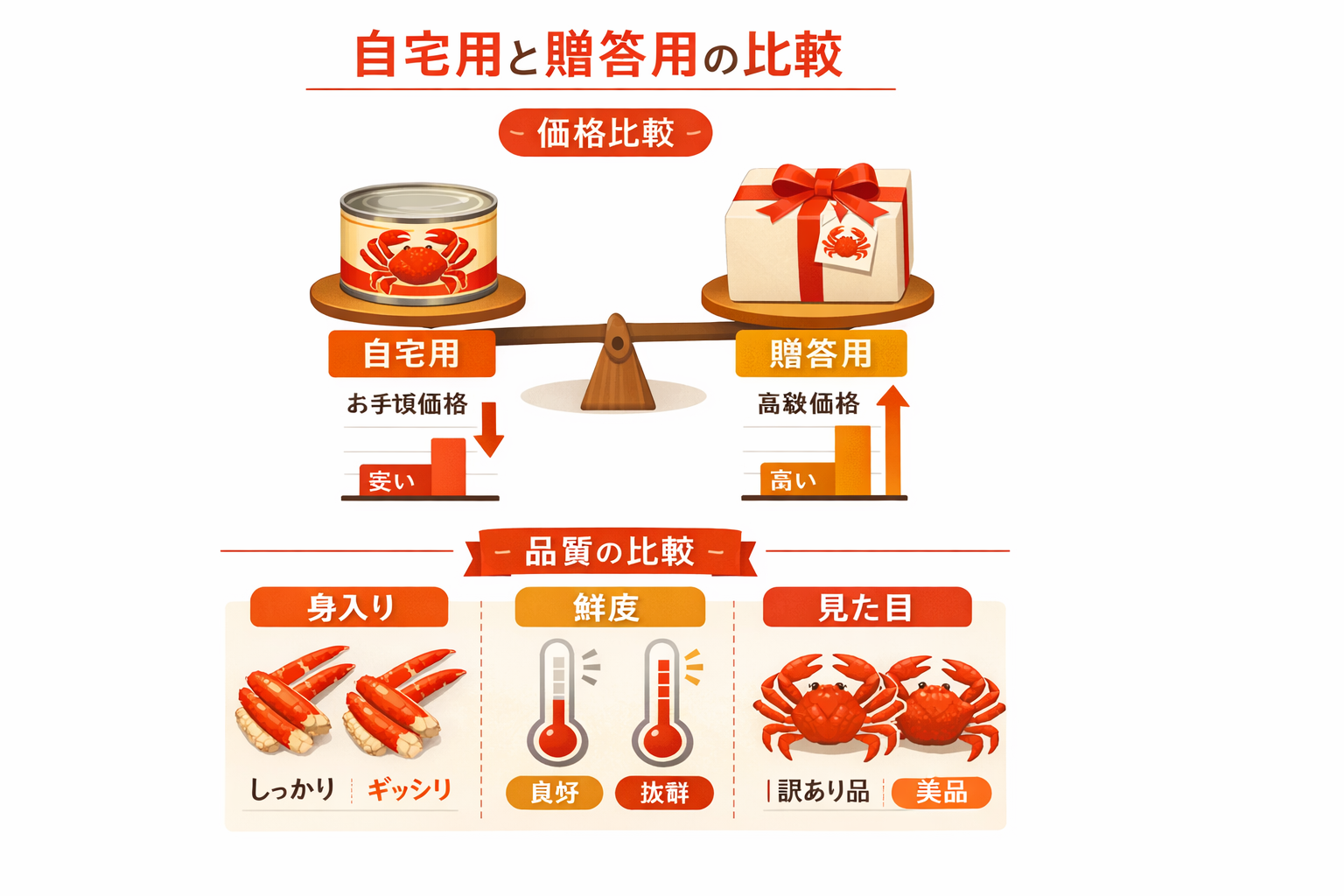 インフォグラフィック3