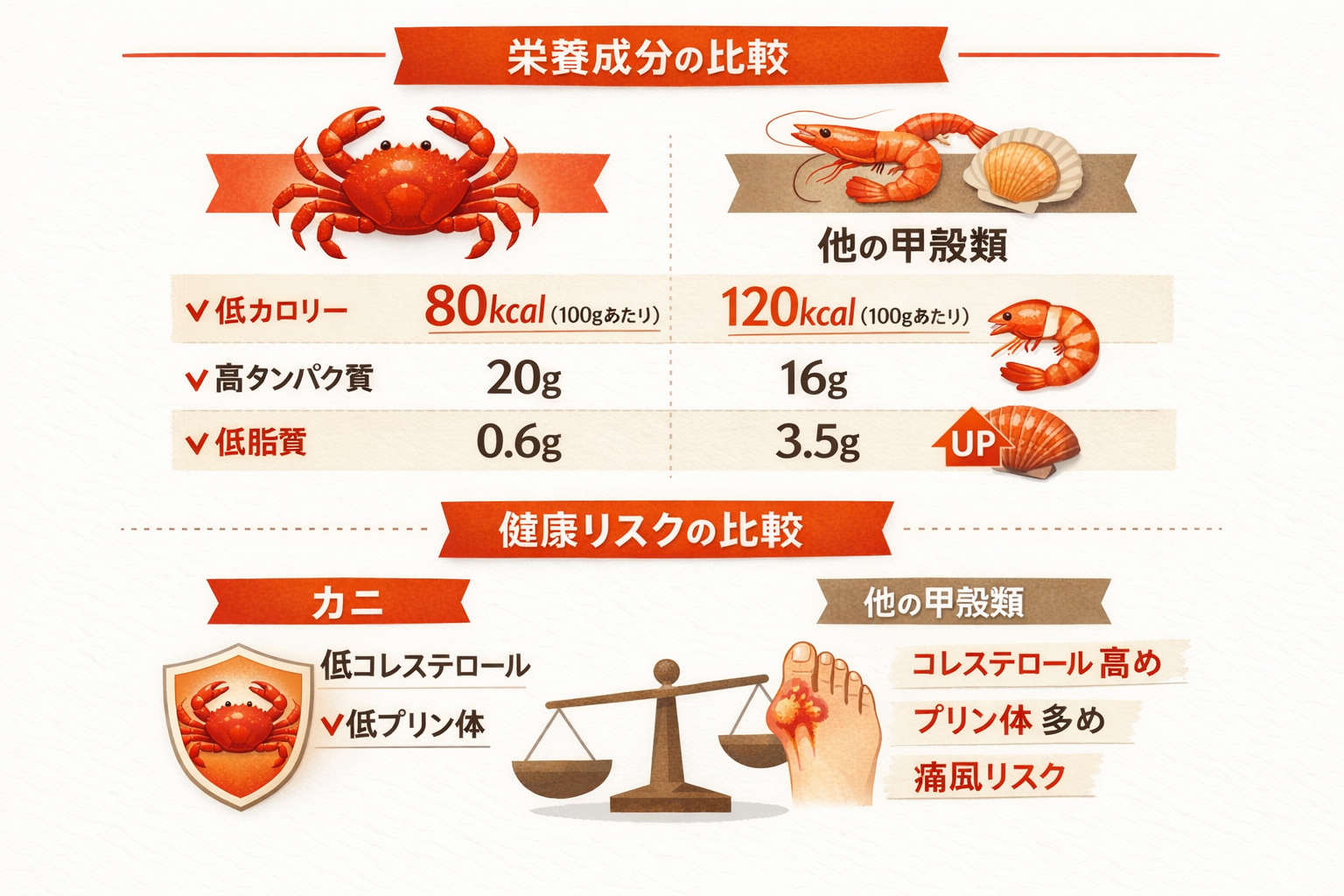 インフォグラフィック2