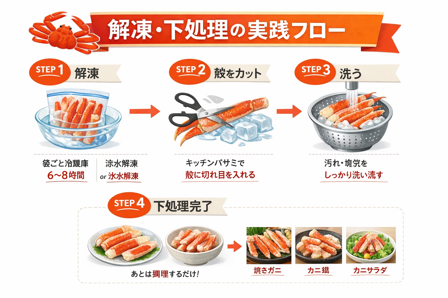 インフォグラフィック3