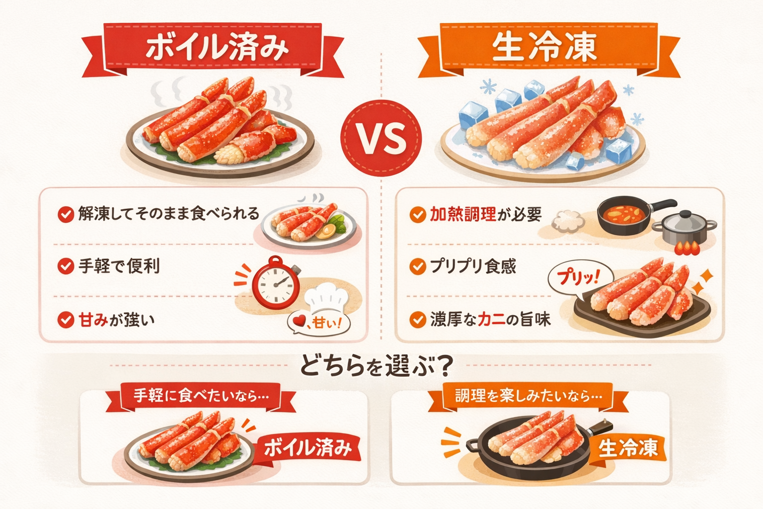 インフォグラフィック1