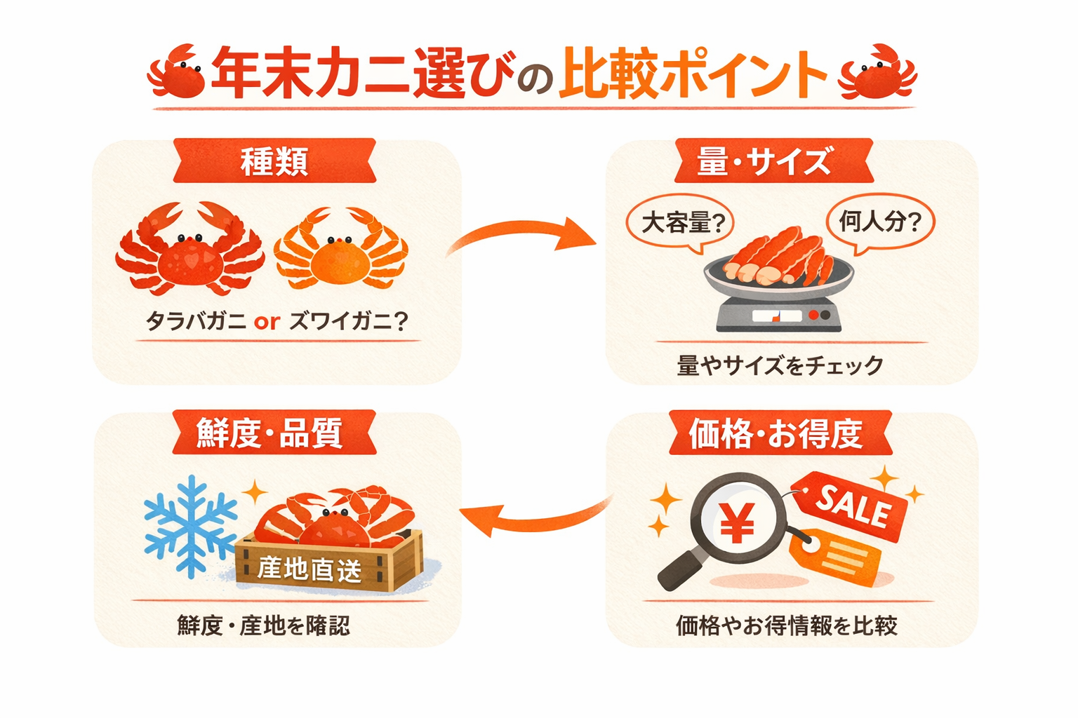 インフォグラフィック1