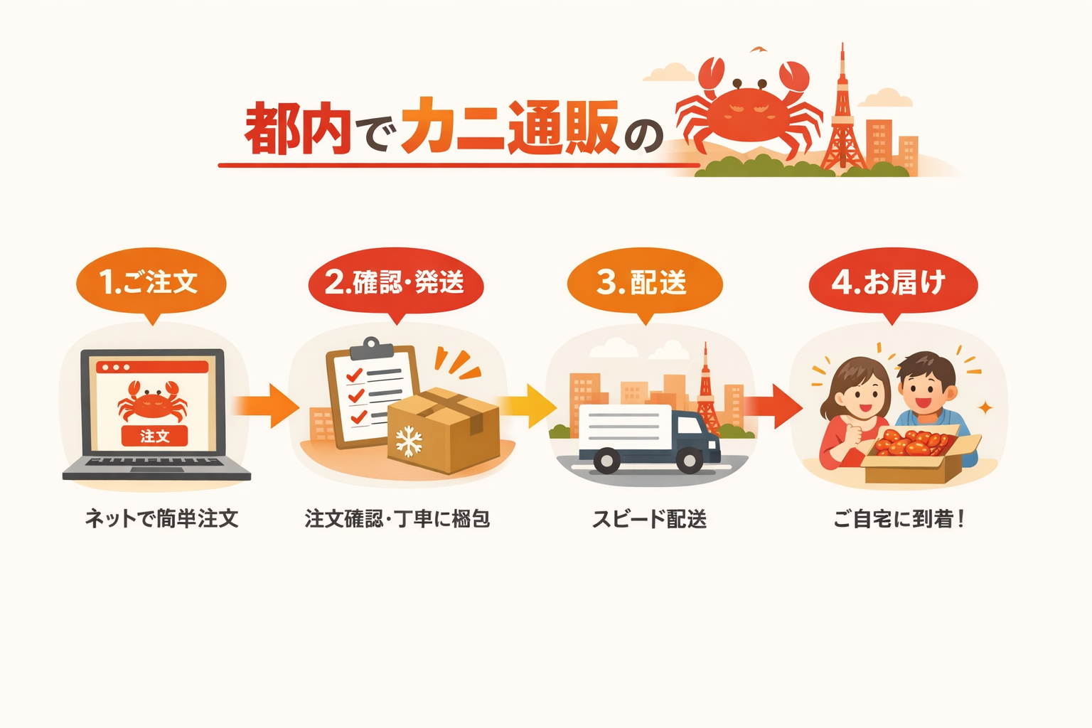 インフォグラフィック3