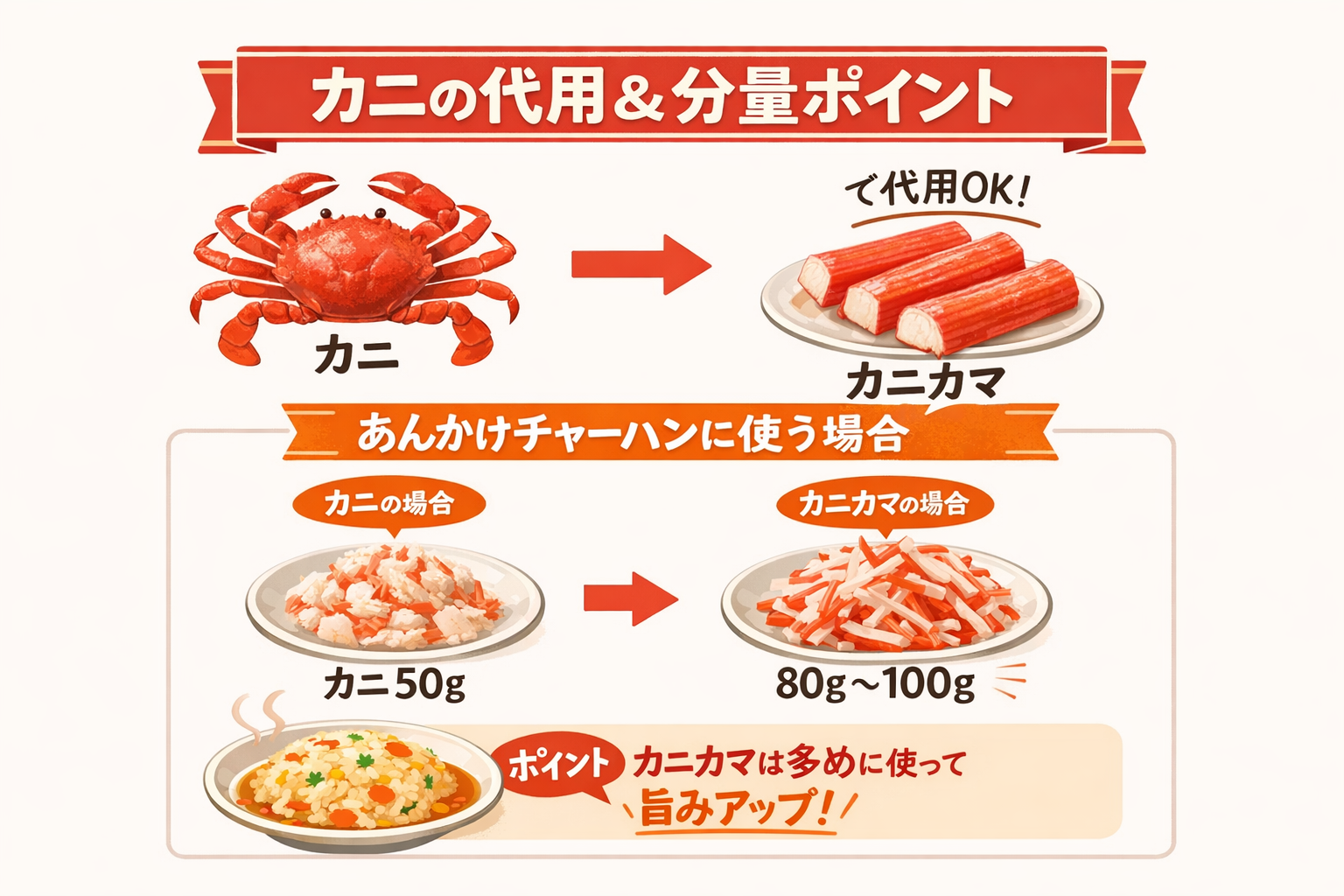 インフォグラフィック2