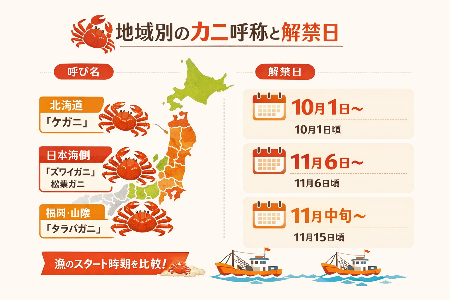 インフォグラフィック3