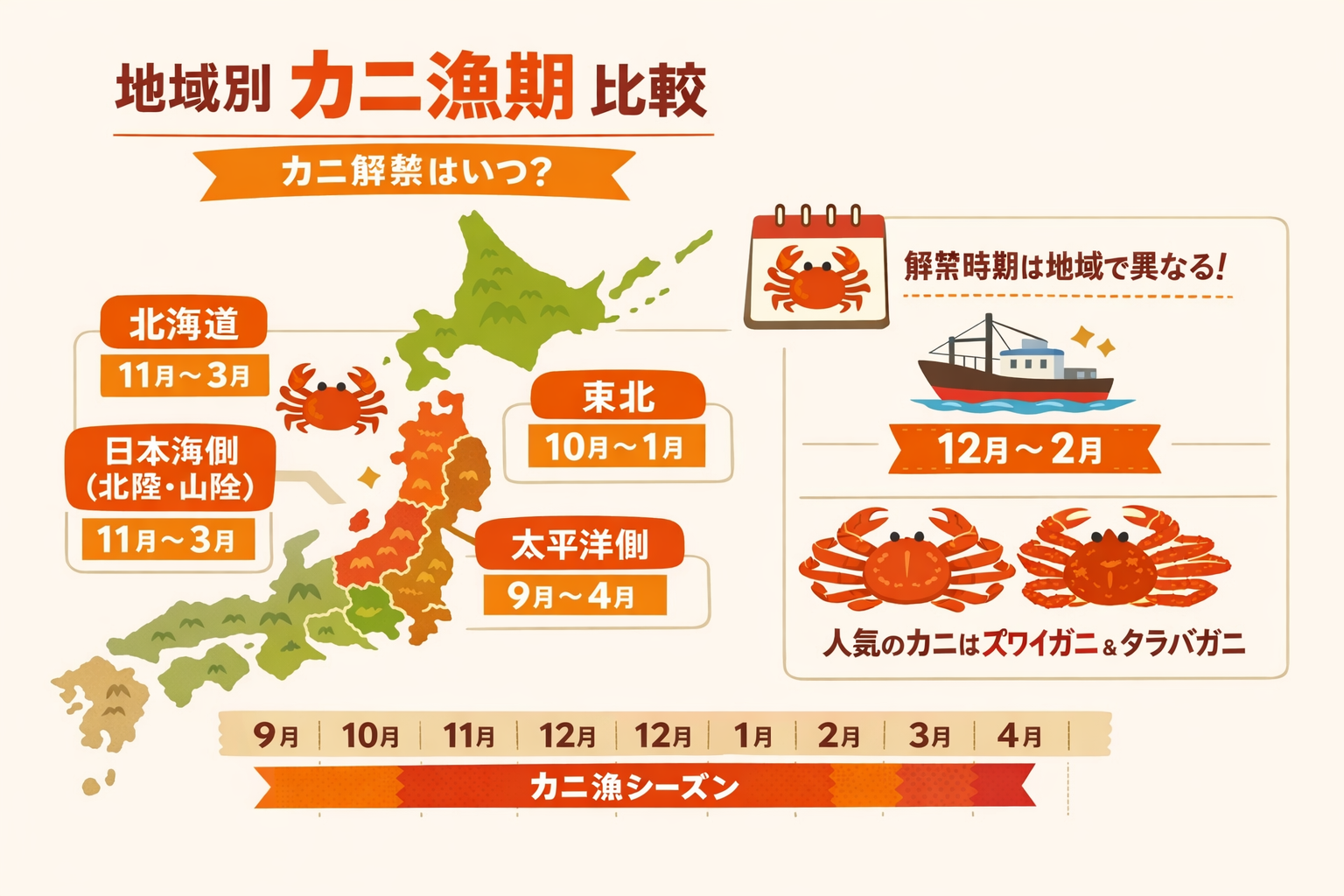 インフォグラフィック1