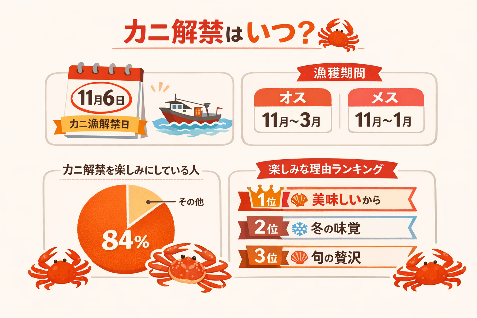 インフォグラフィック2