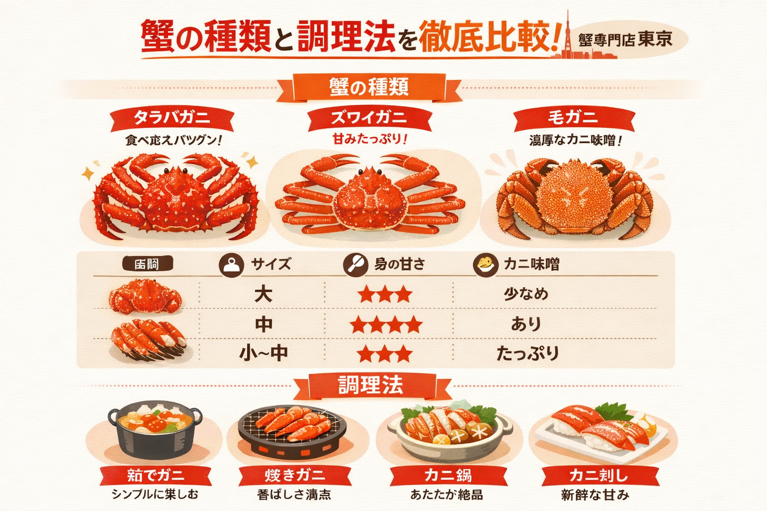 インフォグラフィック1