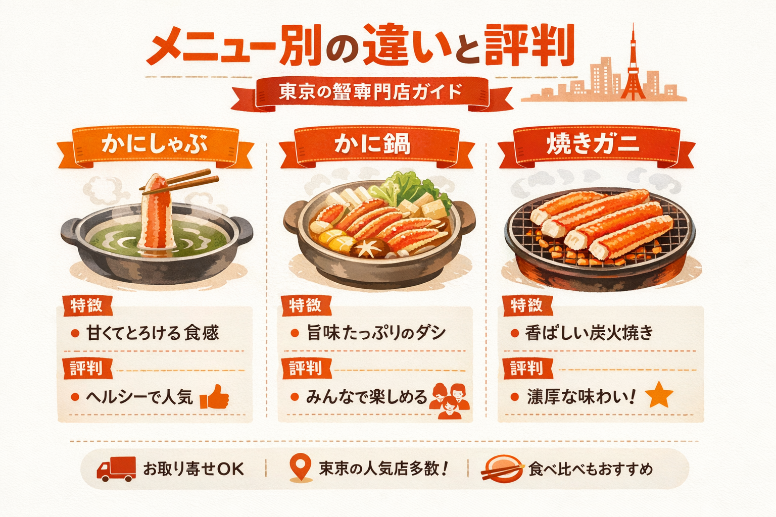 インフォグラフィック3