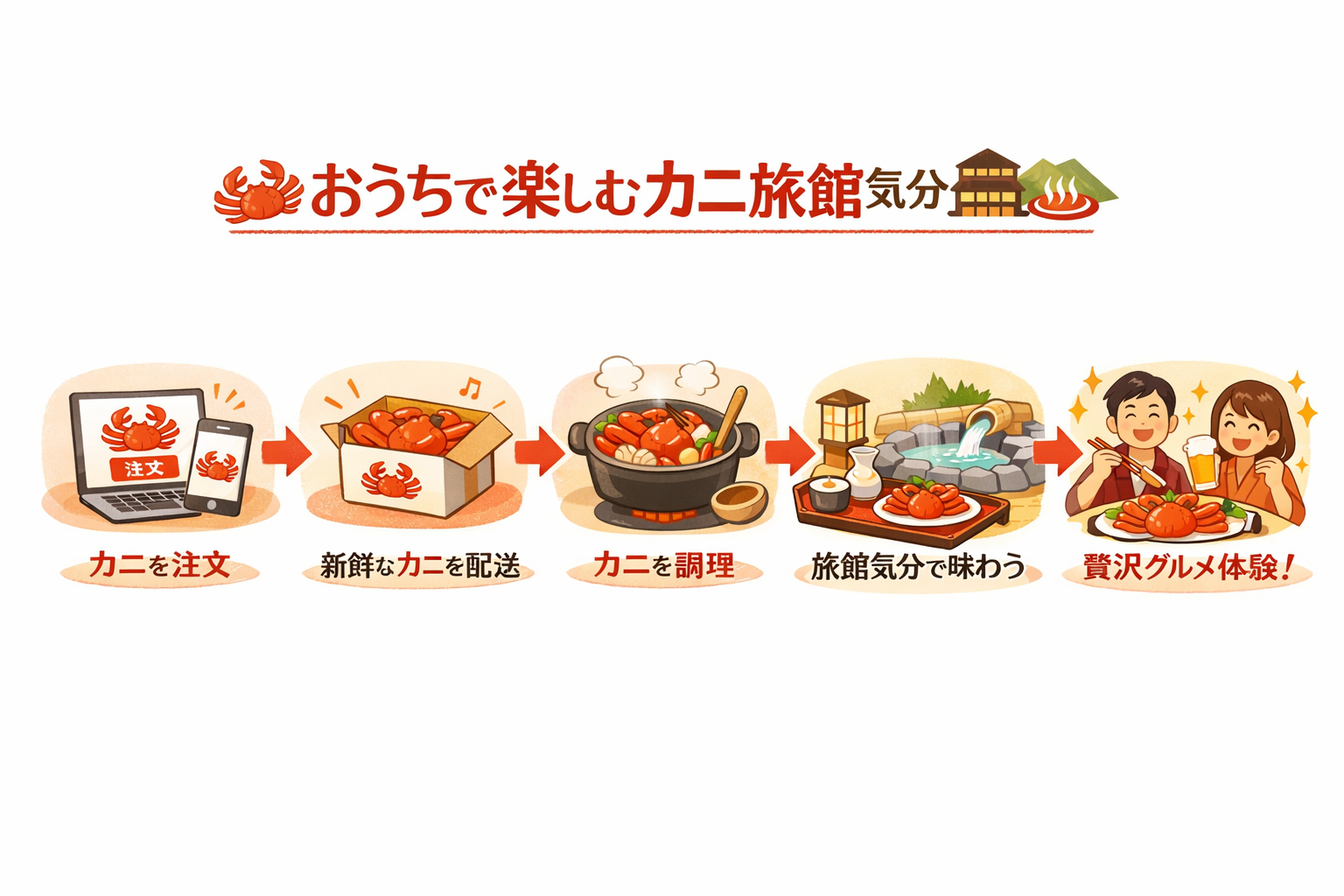 インフォグラフィック3