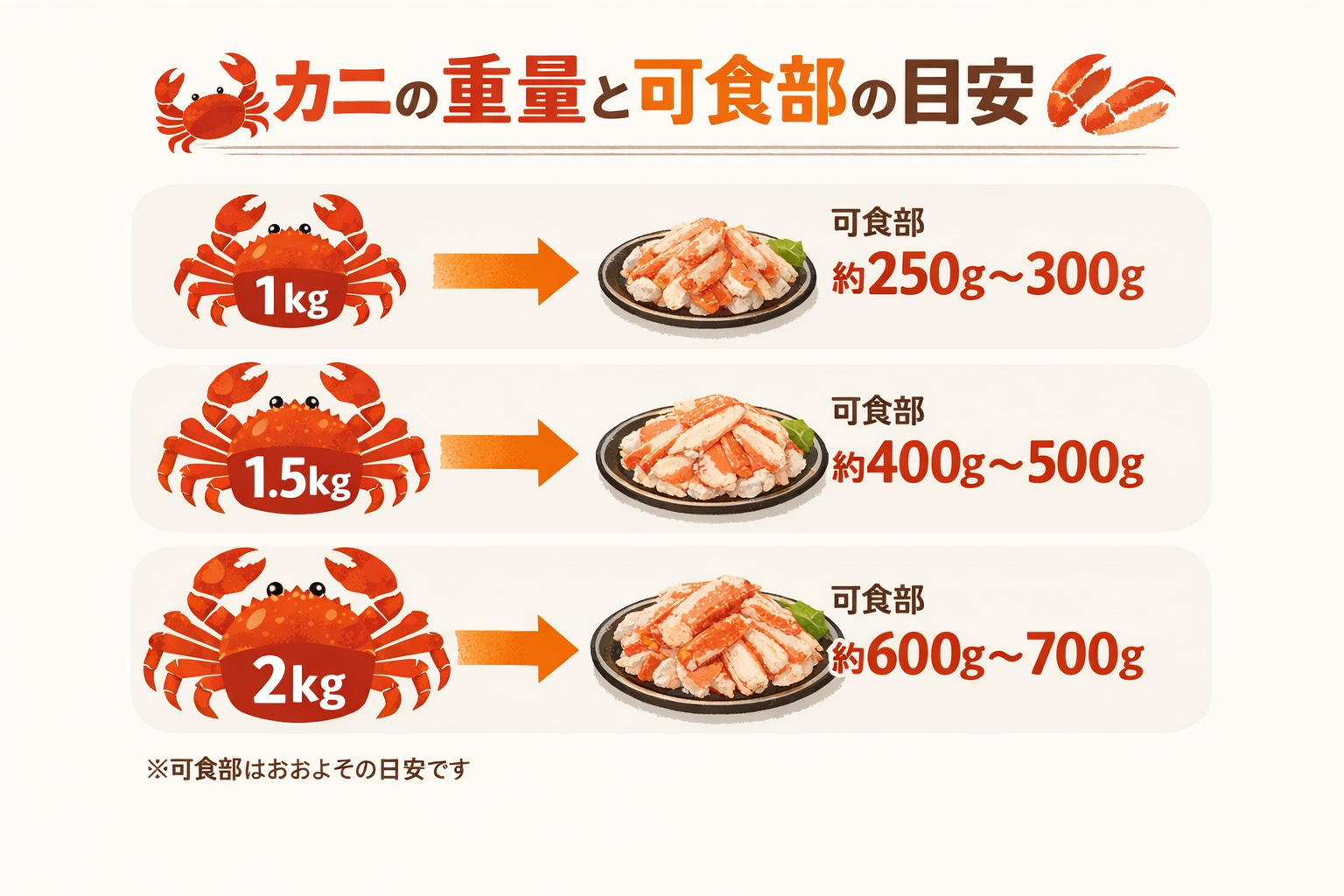 インフォグラフィック2