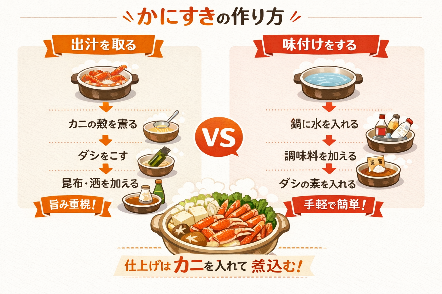 インフォグラフィック2