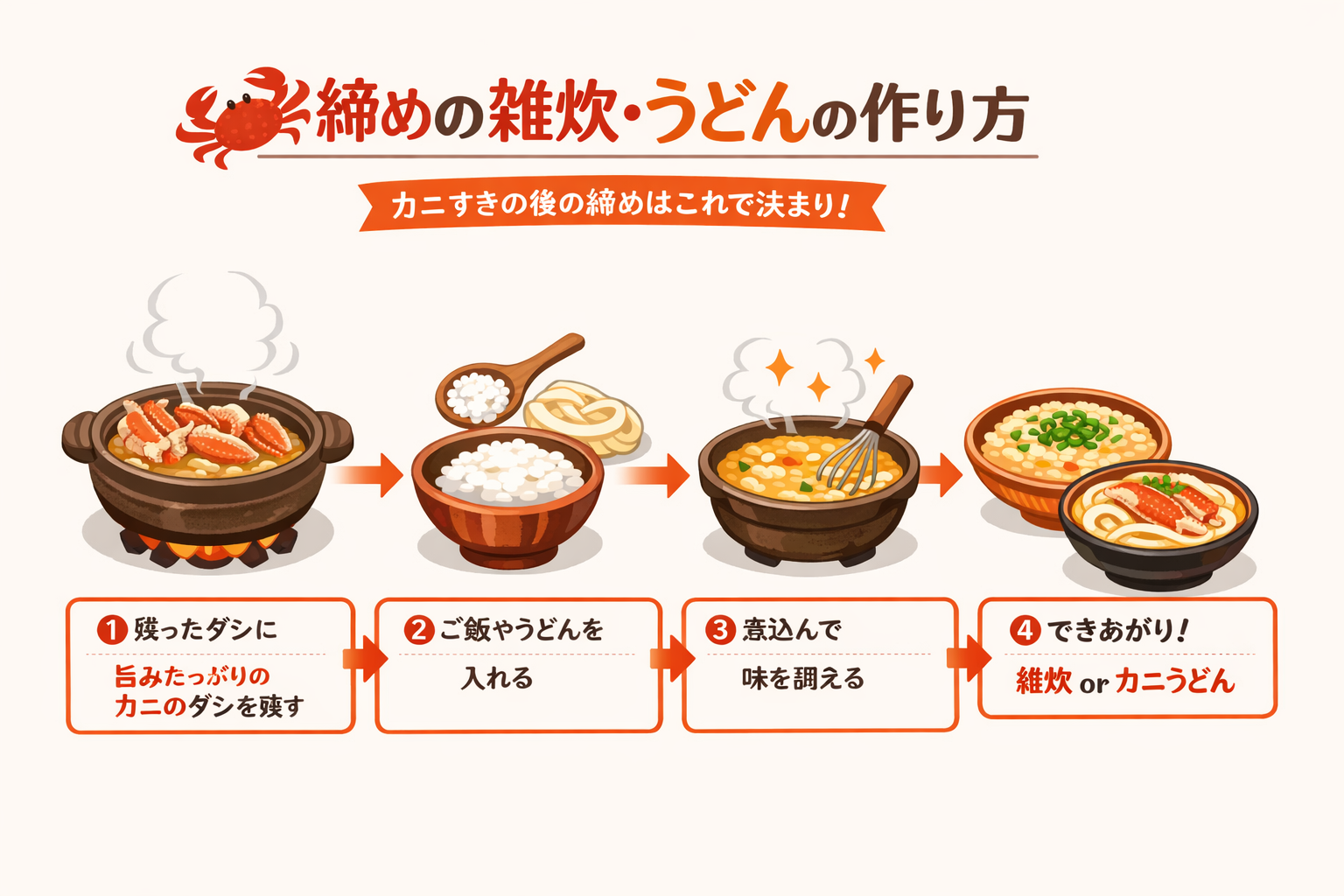 インフォグラフィック3