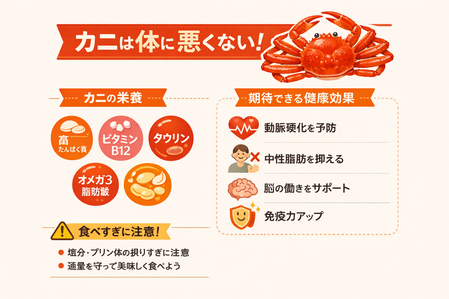 インフォグラフィック2