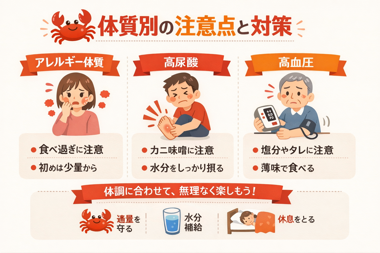 インフォグラフィック3