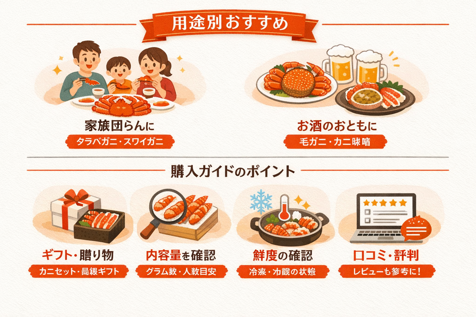 インフォグラフィック3