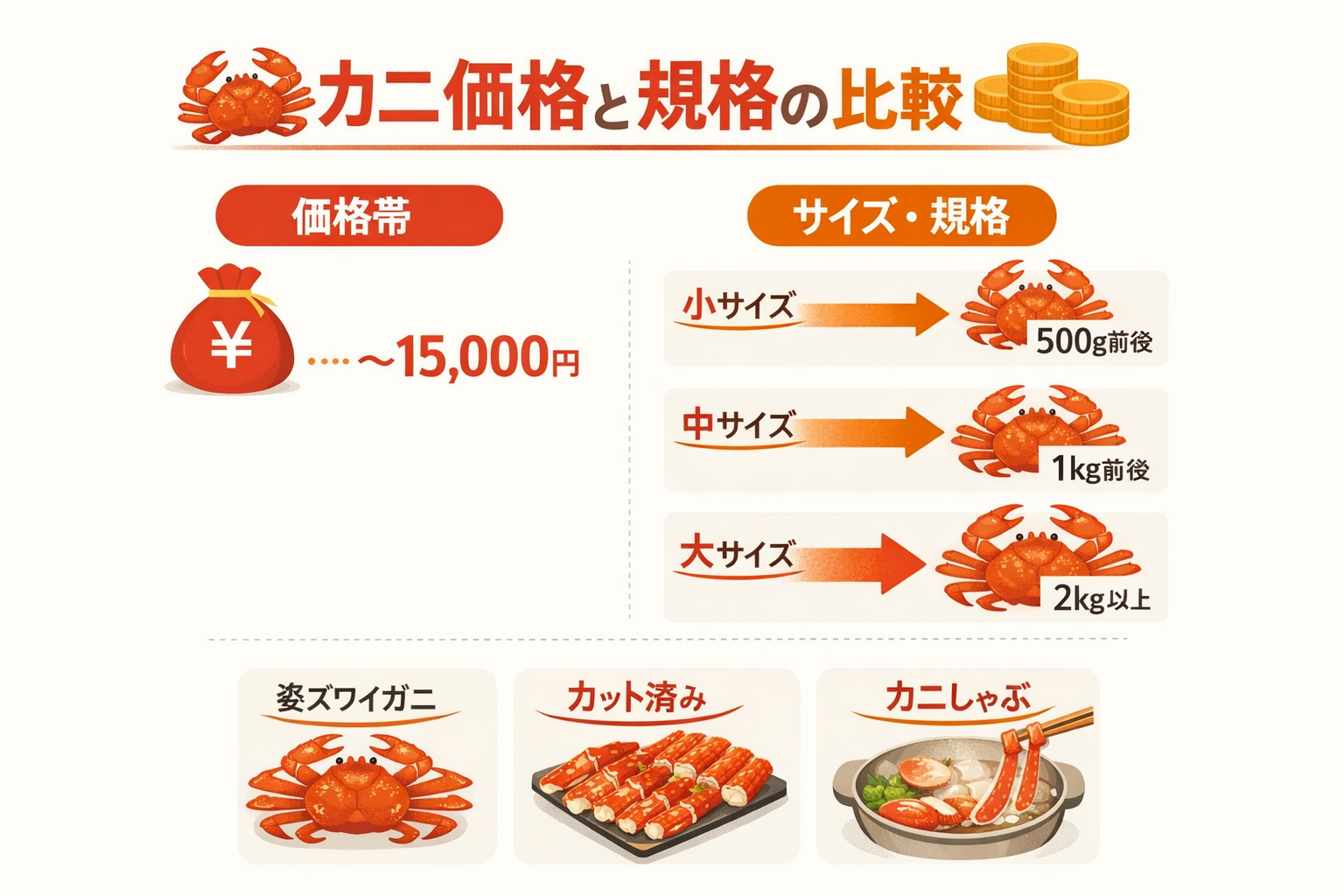 インフォグラフィック3