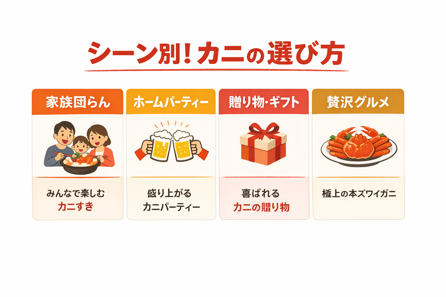 インフォグラフィック3