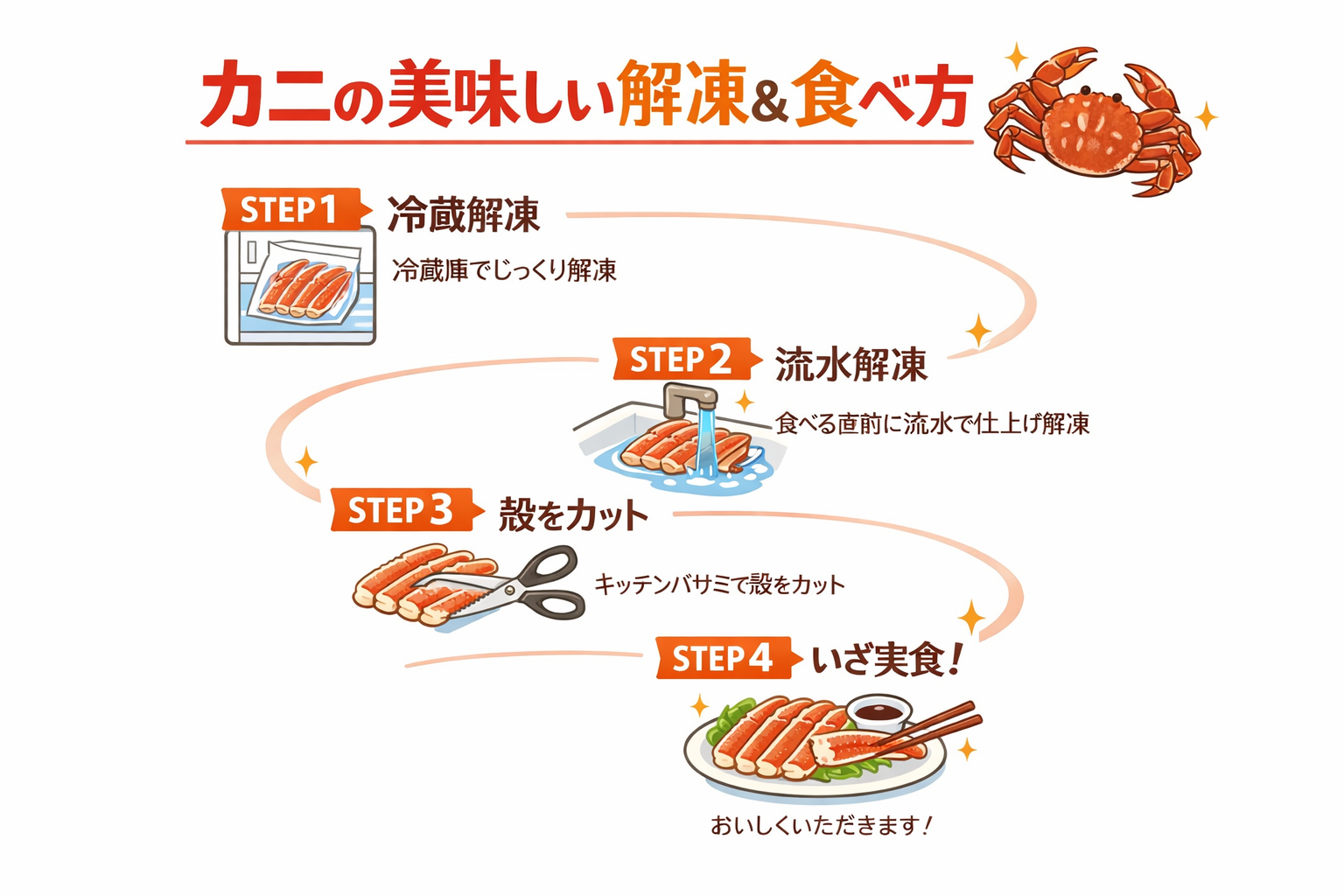 インフォグラフィック3