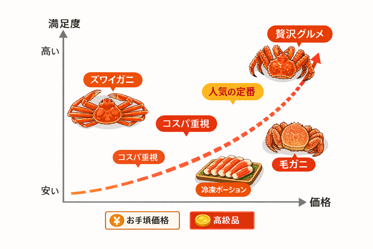 インフォグラフィック1