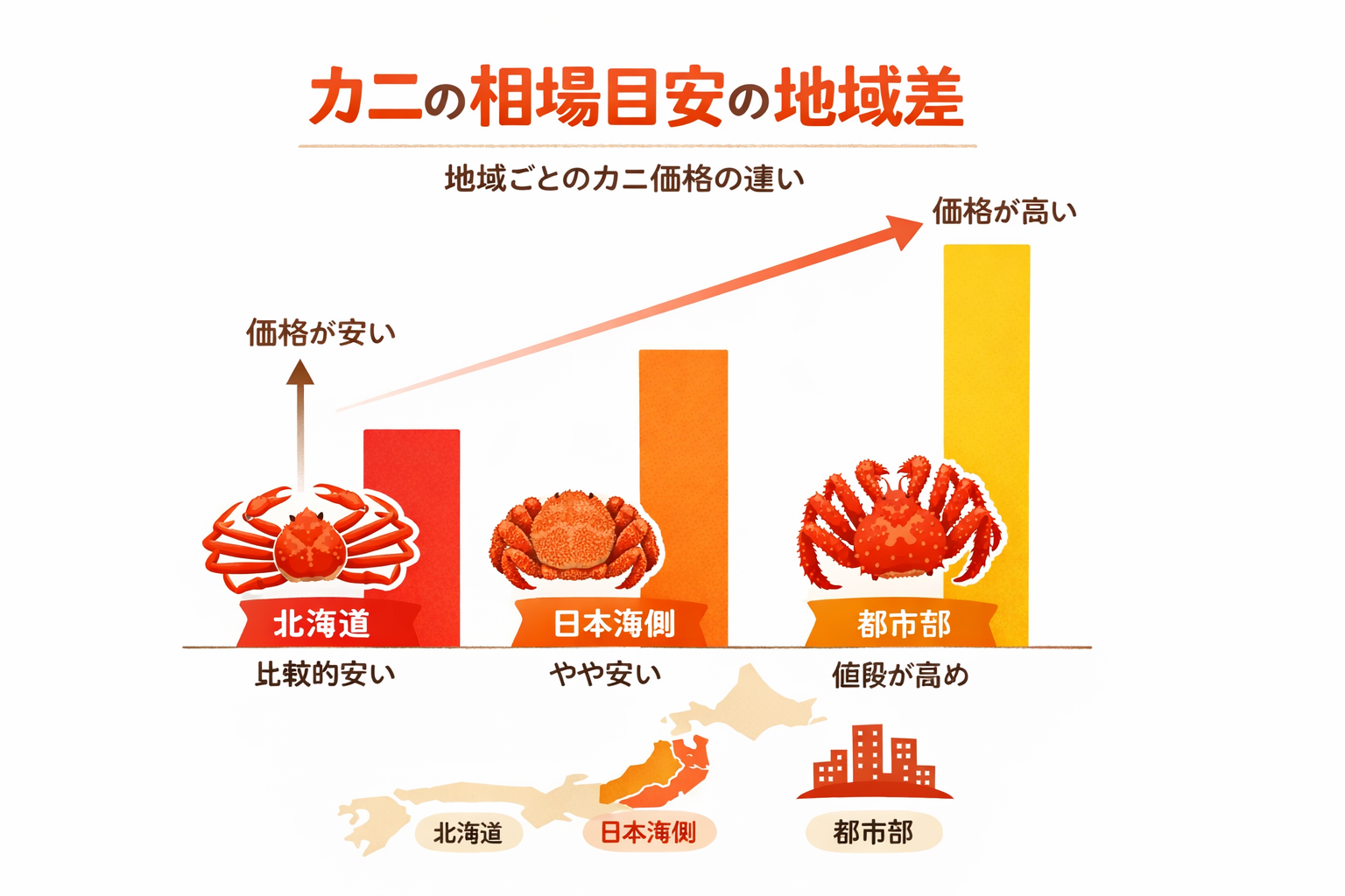 インフォグラフィック2