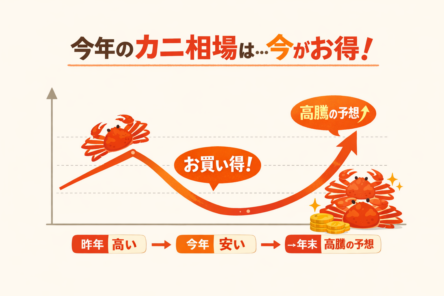 インフォグラフィック2