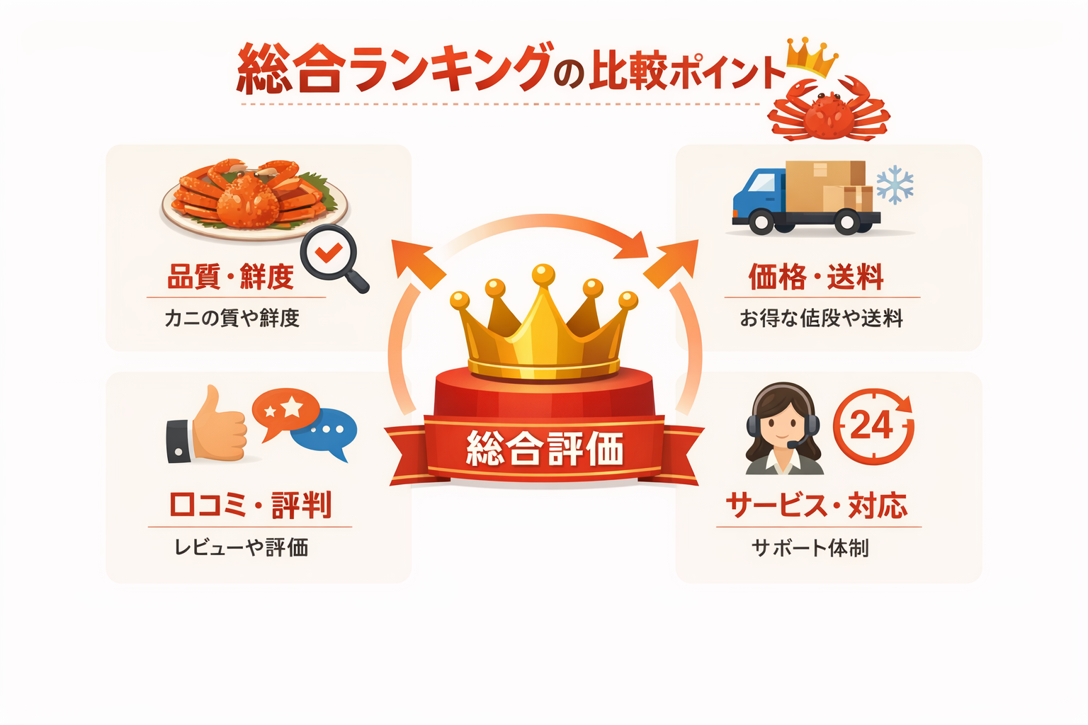 インフォグラフィック1