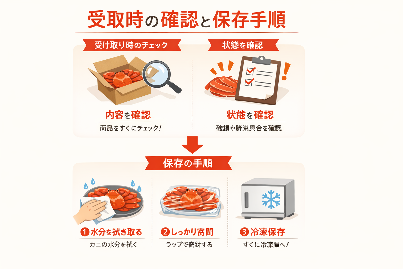 インフォグラフィック3