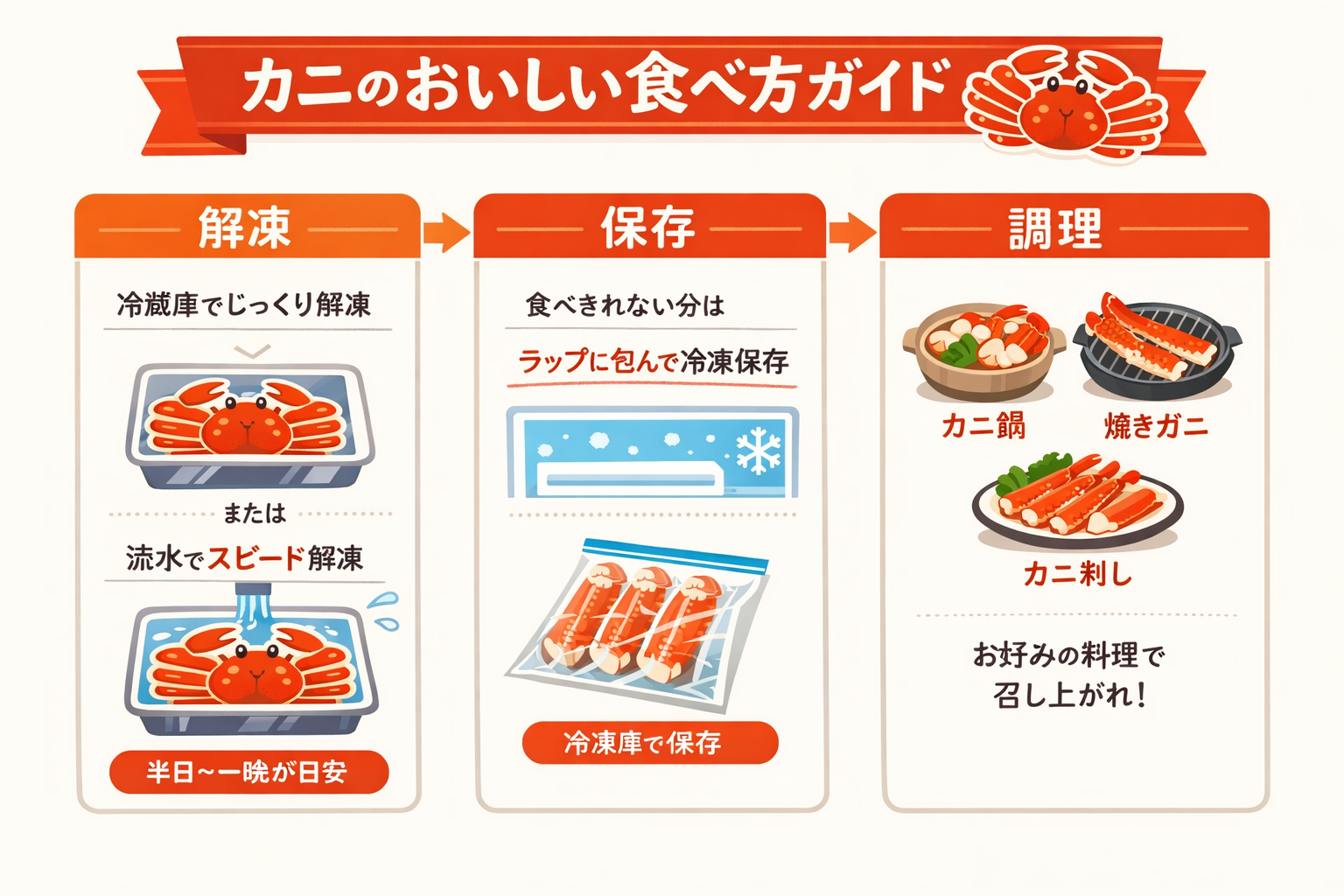 インフォグラフィック3