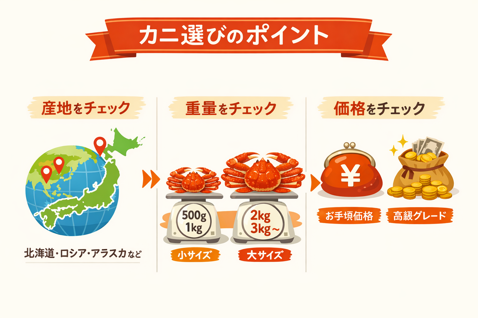 インフォグラフィック1