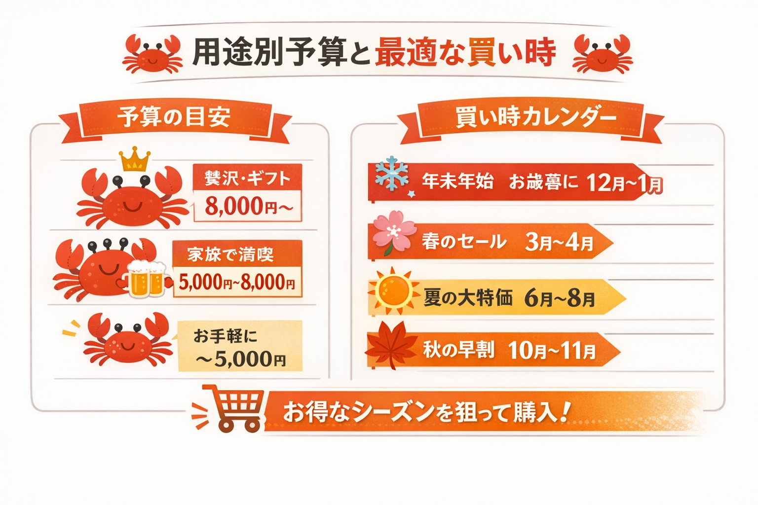 インフォグラフィック3