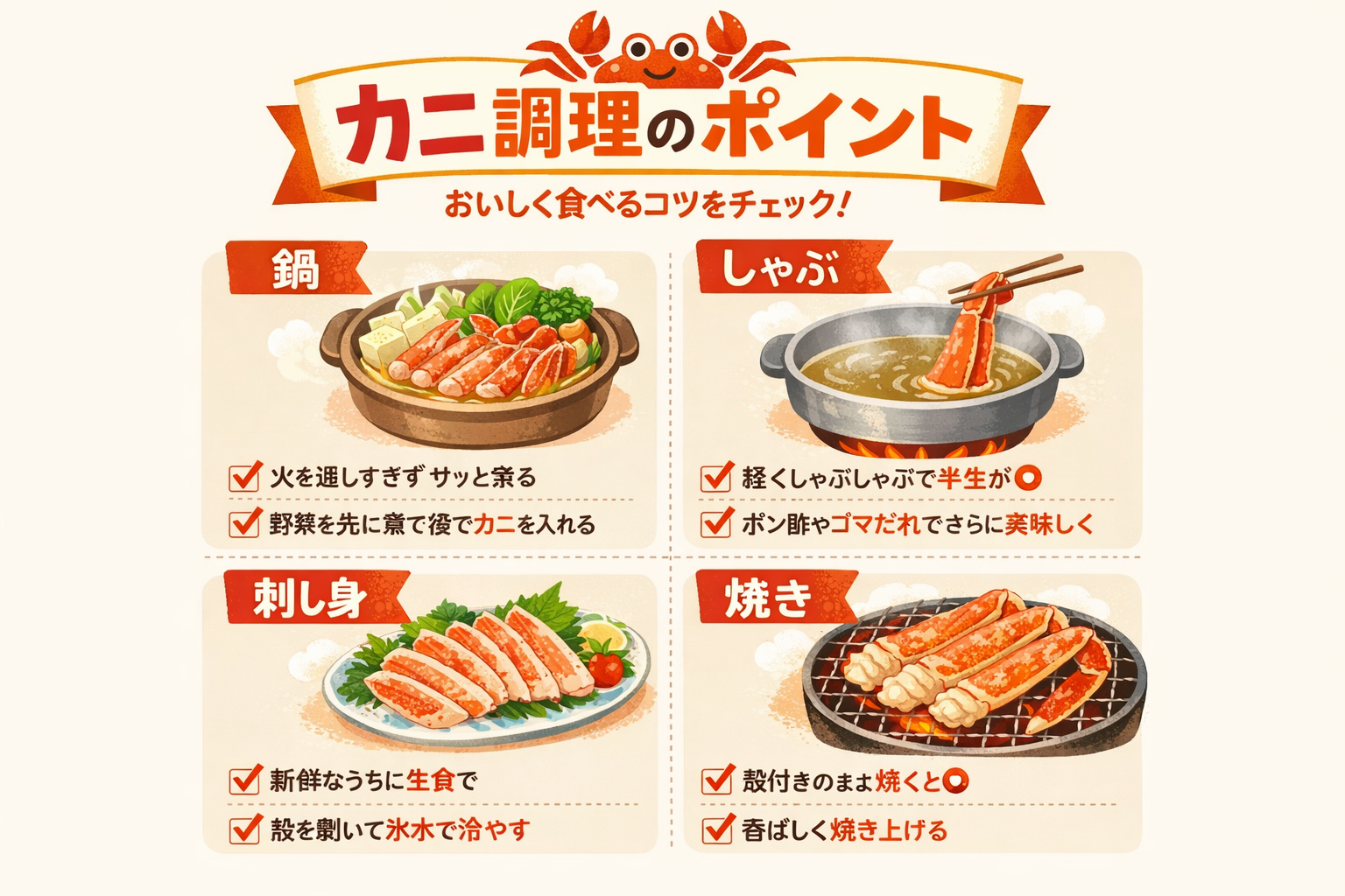 インフォグラフィック3