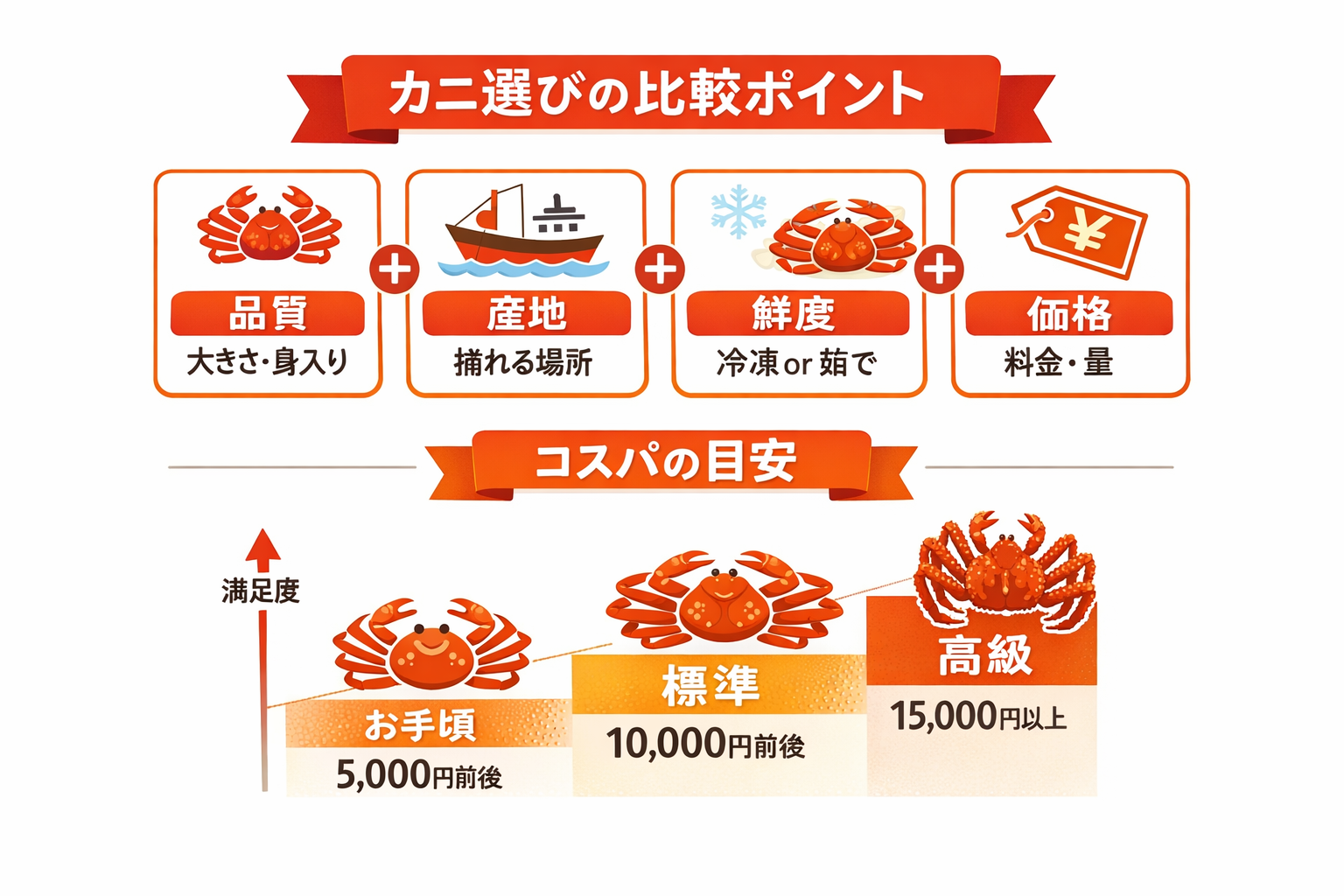 インフォグラフィック1