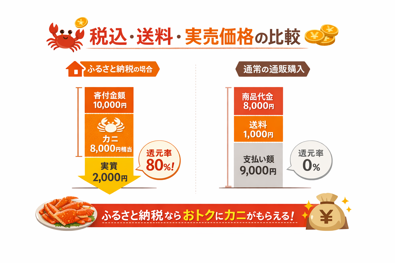 インフォグラフィック2