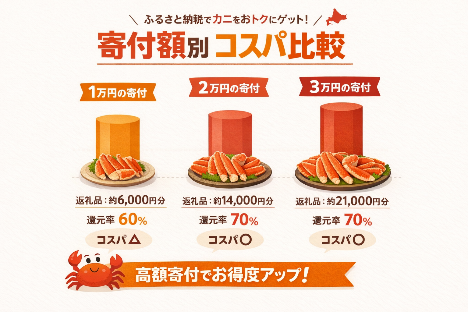 インフォグラフィック3