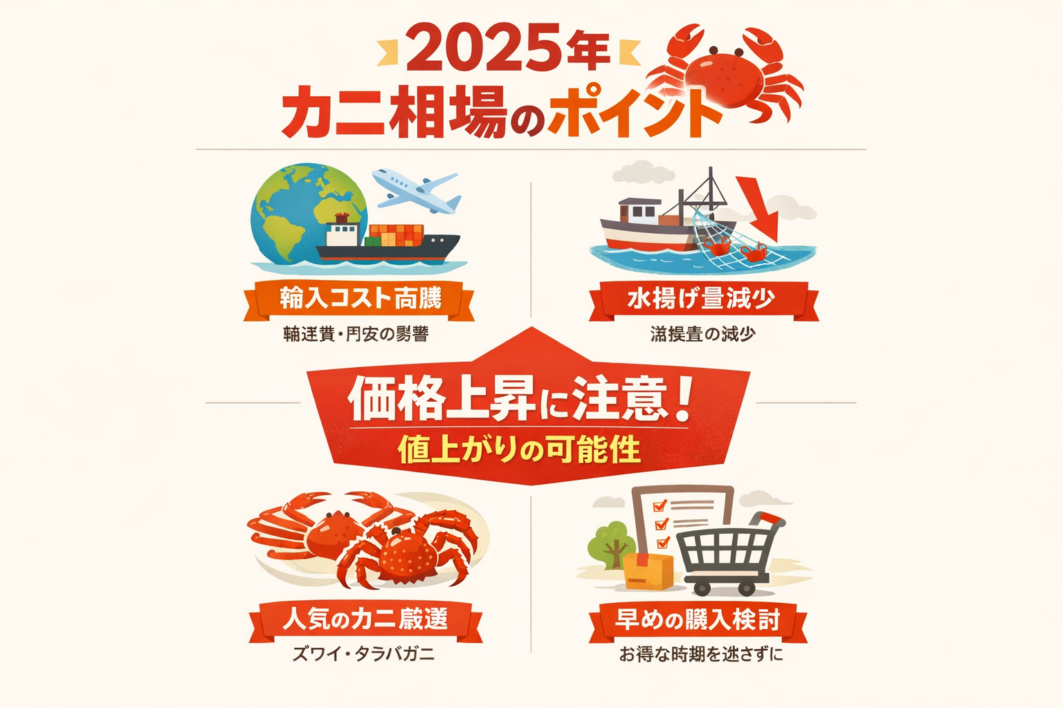 インフォグラフィック1