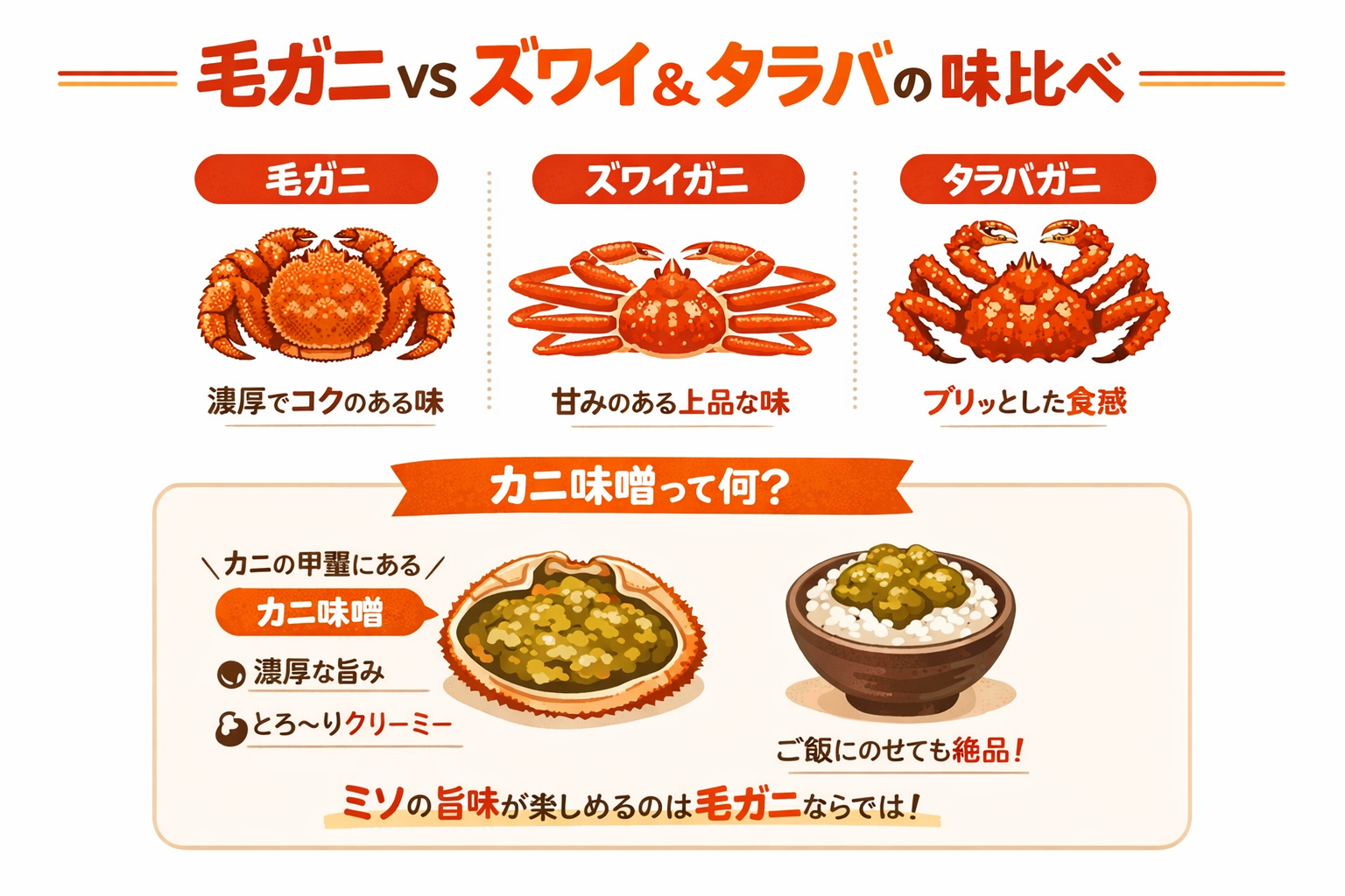 インフォグラフィック1