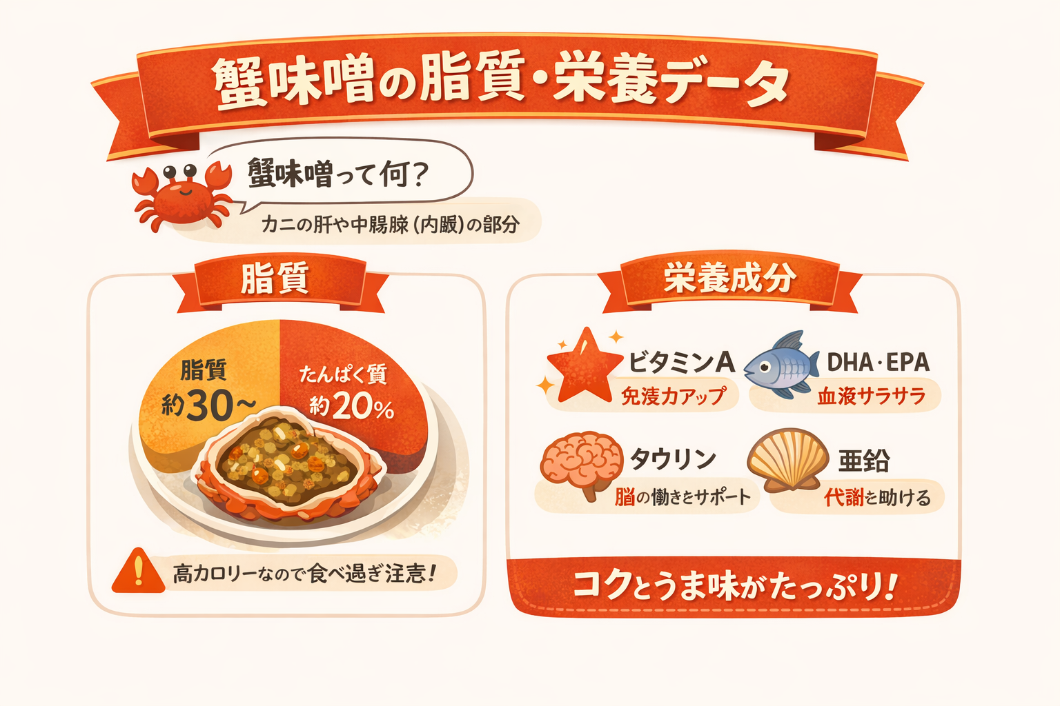 インフォグラフィック2