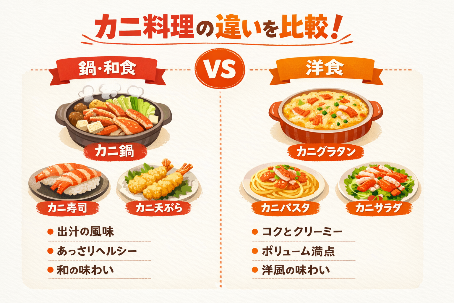 インフォグラフィック1