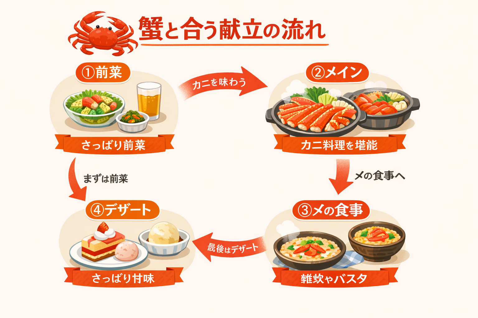 インフォグラフィック2