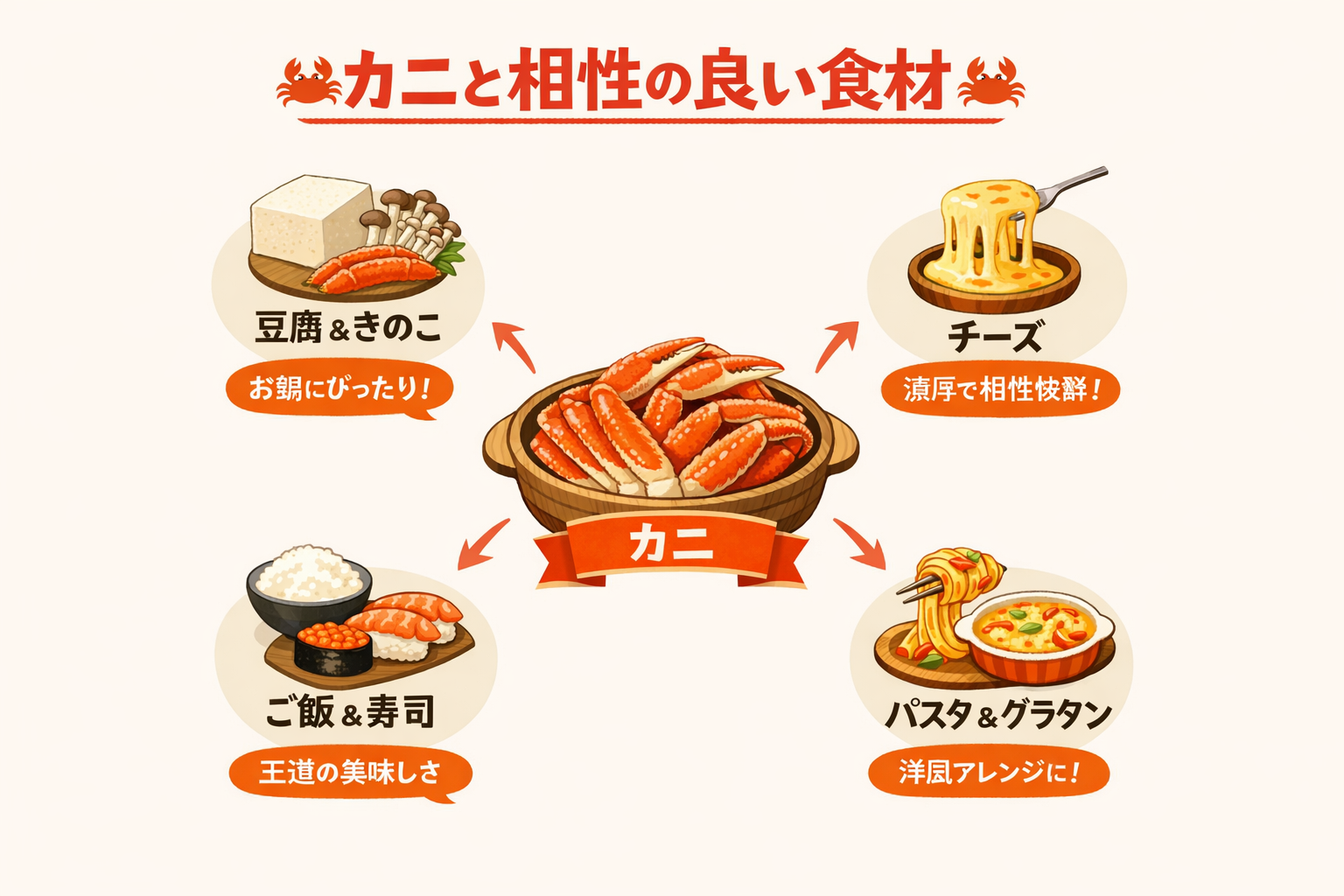 インフォグラフィック3