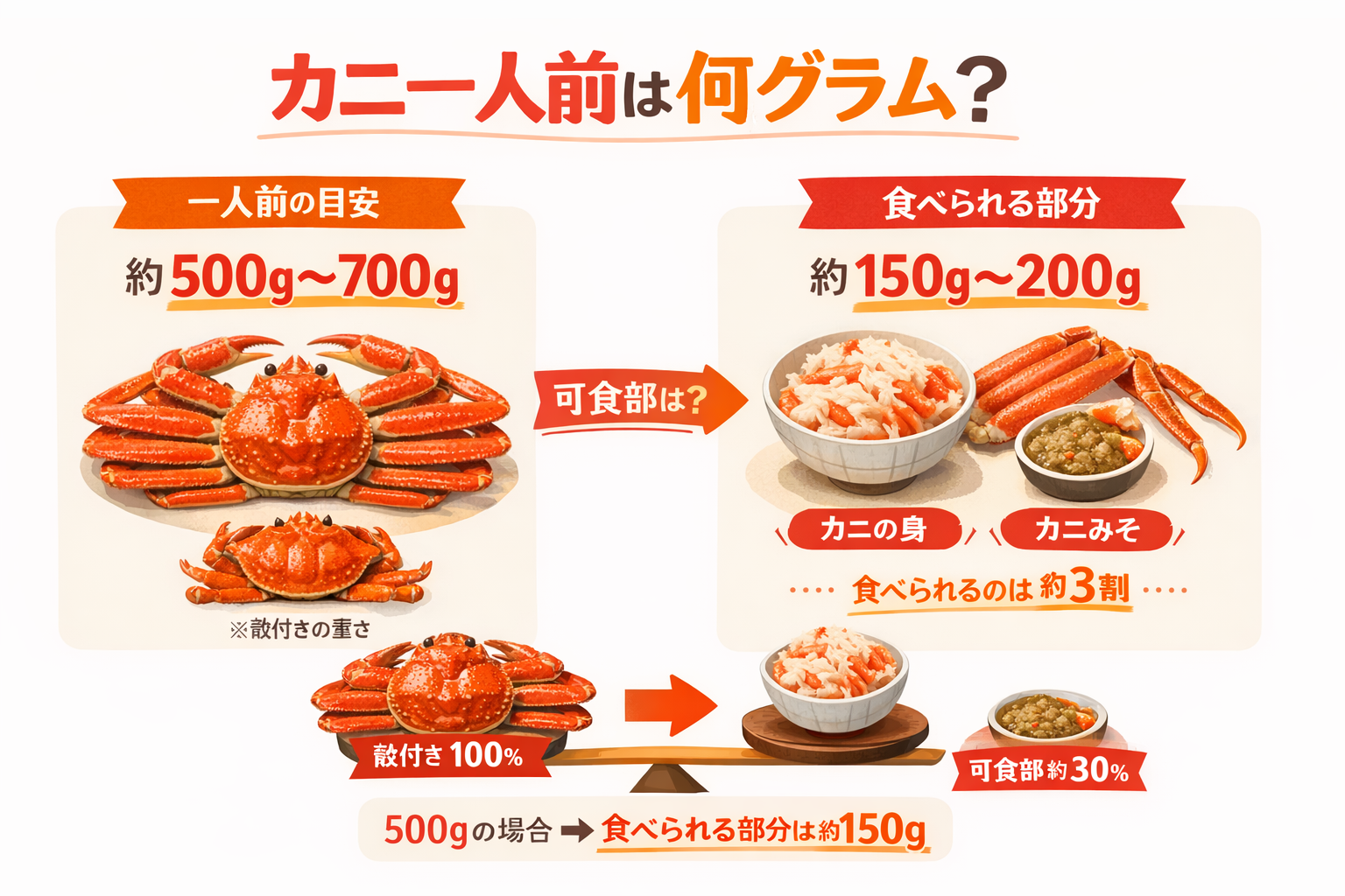 インフォグラフィック1