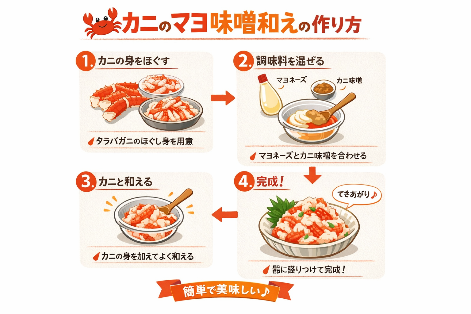 インフォグラフィック2