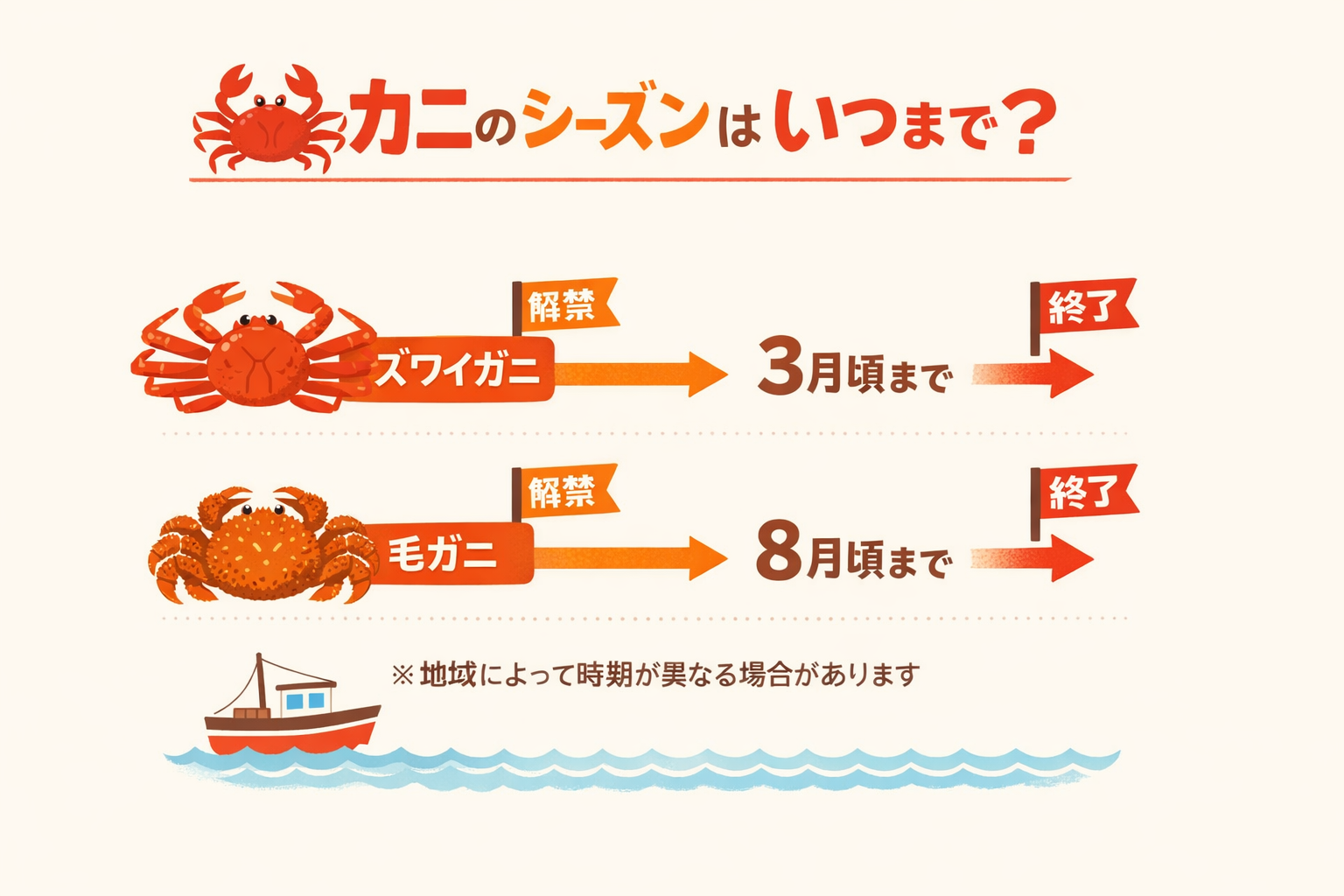 インフォグラフィック2