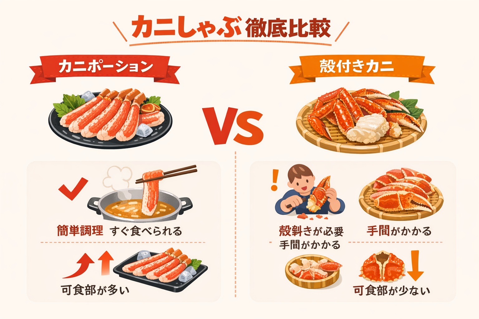 インフォグラフィック1