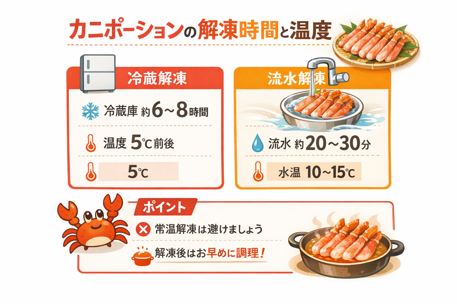 インフォグラフィック2