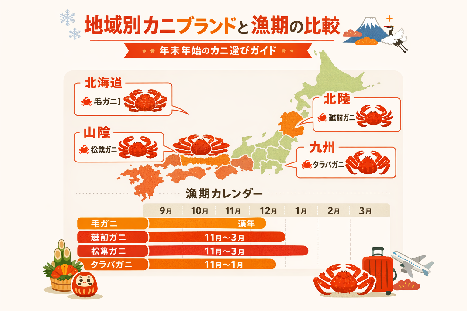 インフォグラフィック3