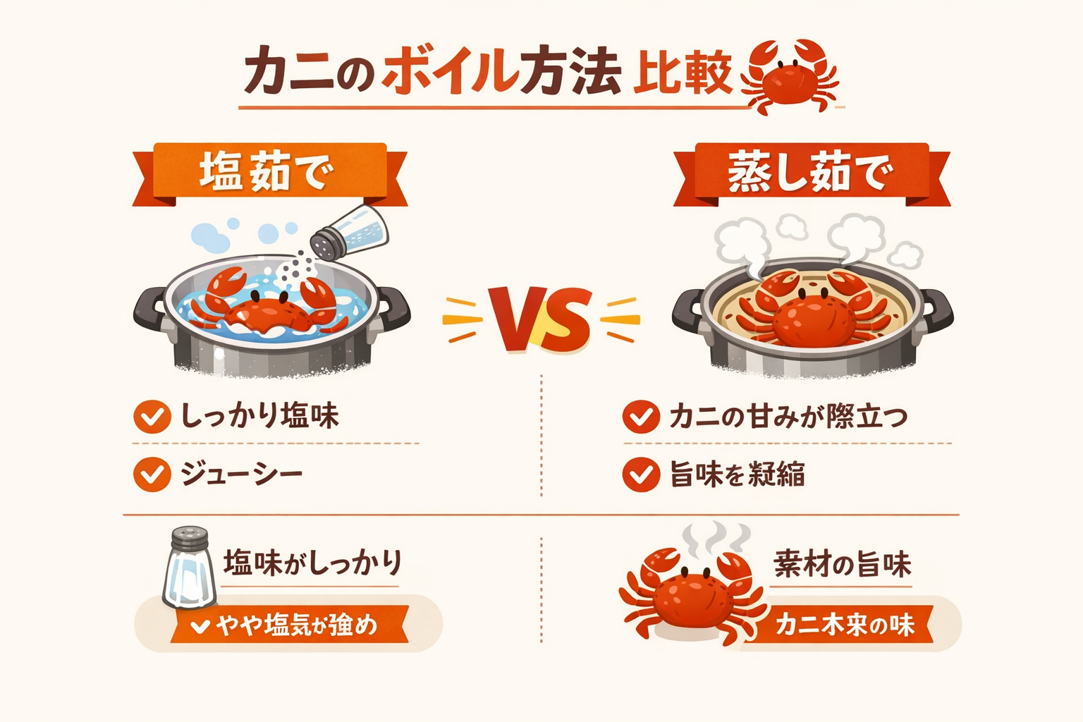 インフォグラフィック1