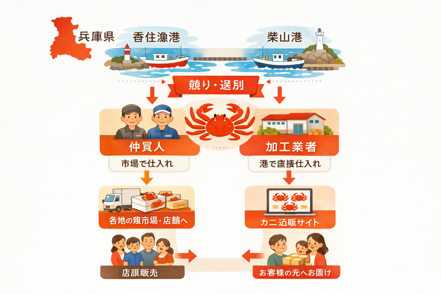 インフォグラフィック2