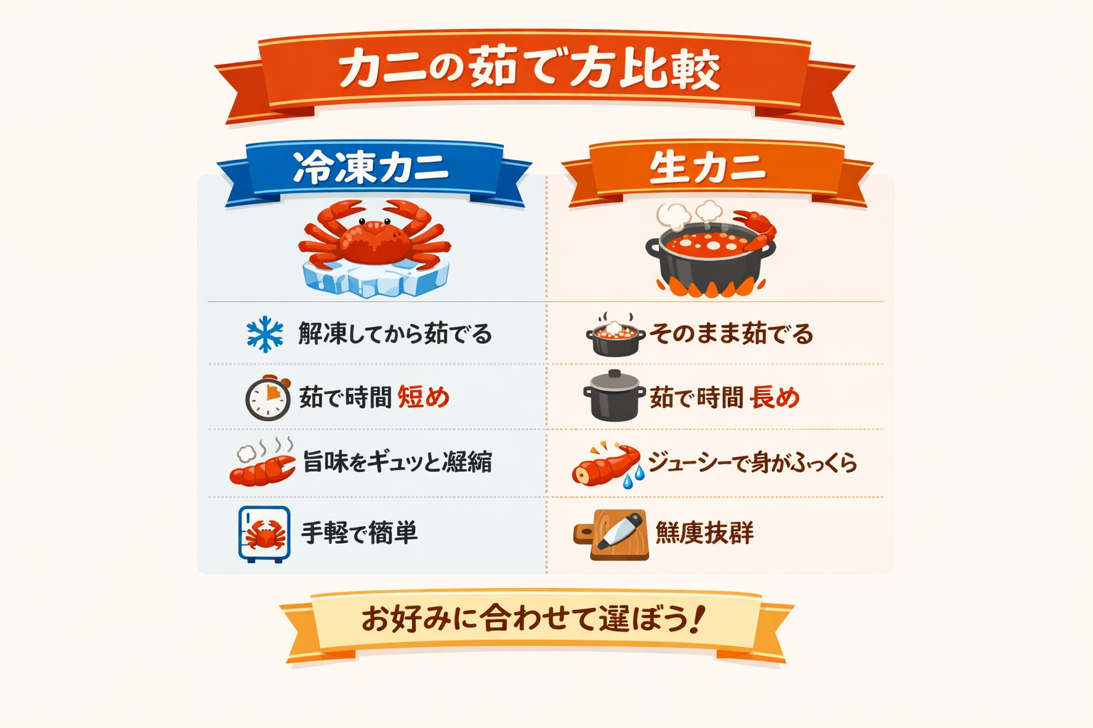 インフォグラフィック1