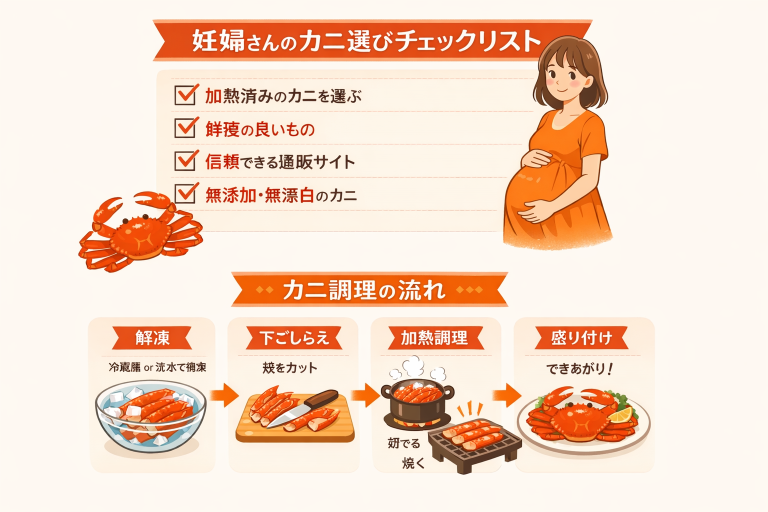 インフォグラフィック3